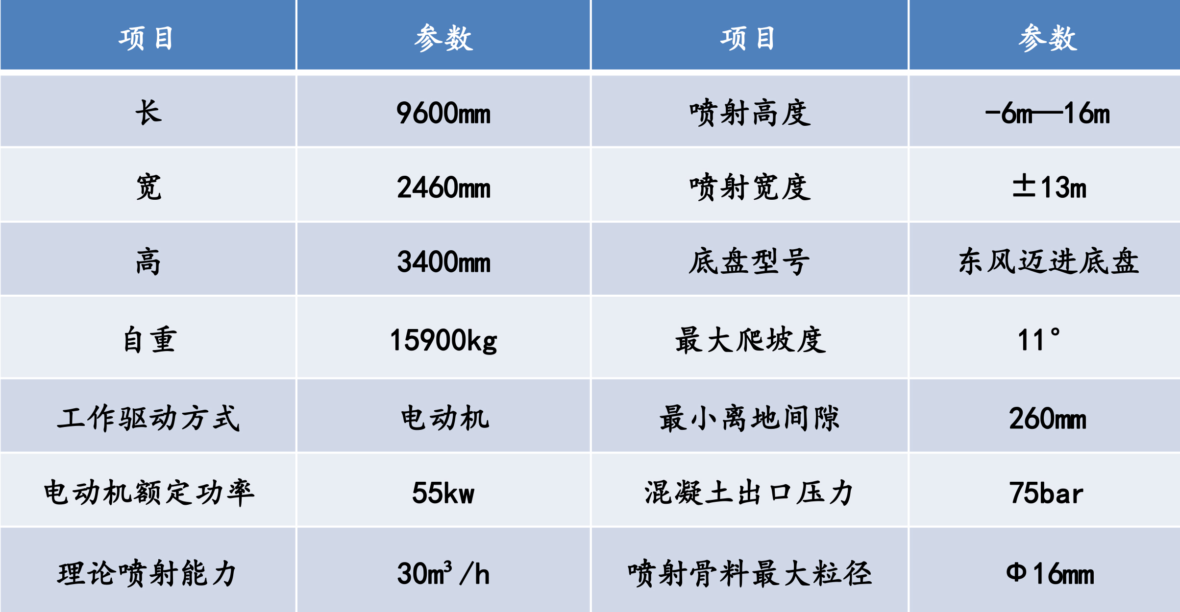 濕噴機械手，濕噴臺車技術(shù)參數(shù)