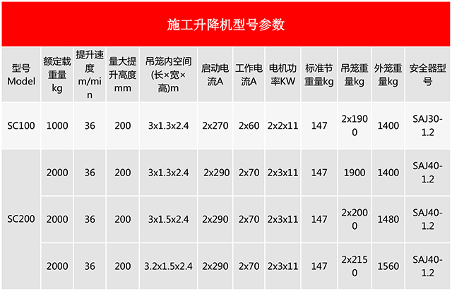 施工電梯型號(hào)參數(shù)