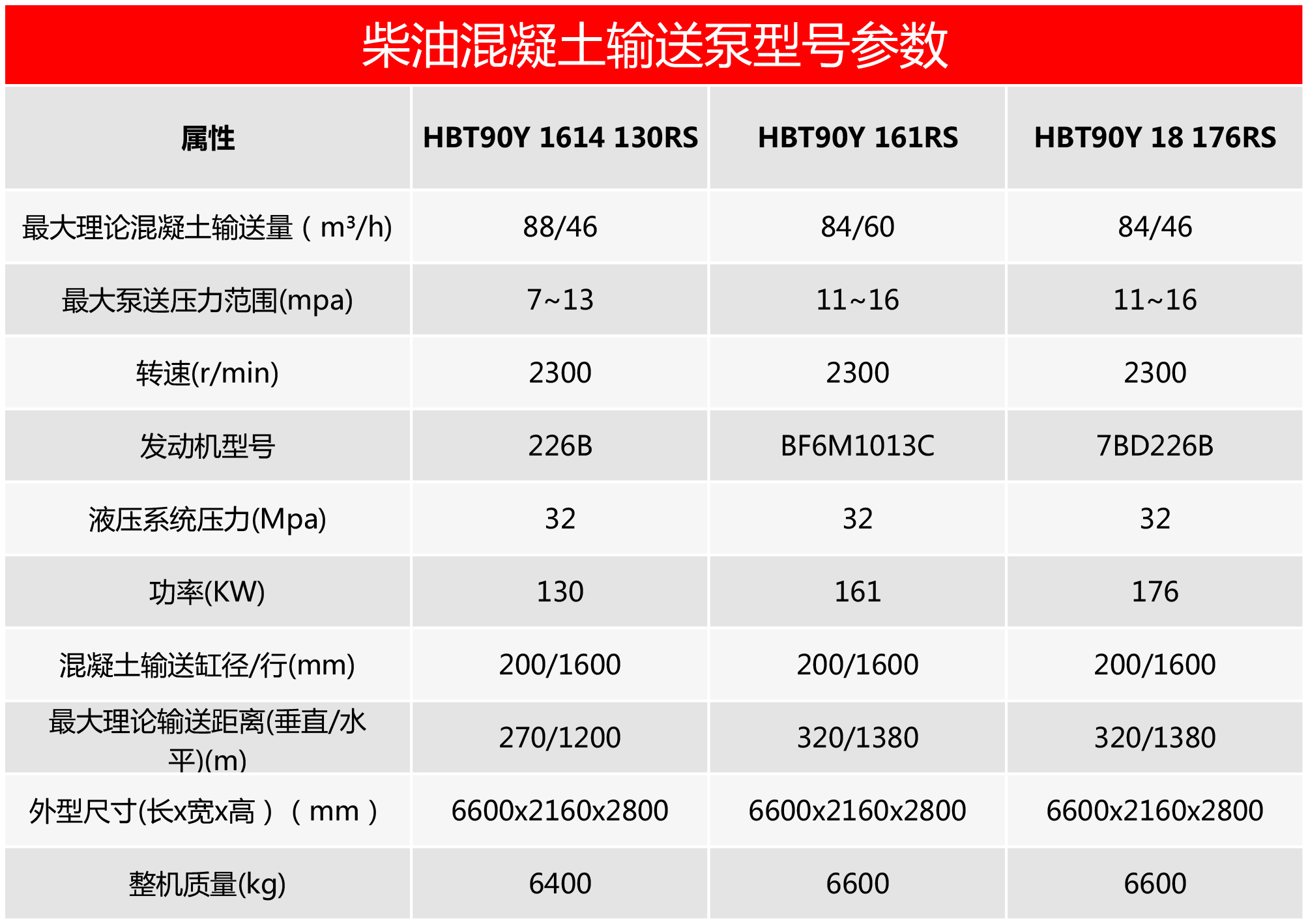 柴油機混凝土輸送泵，混凝土泵