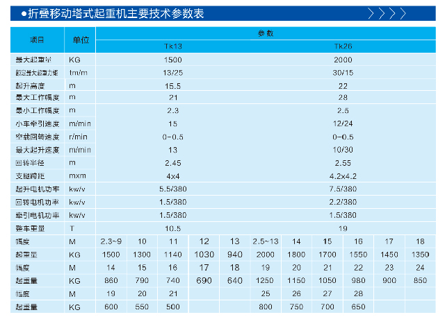 塔吊，塔機型號參數(shù)